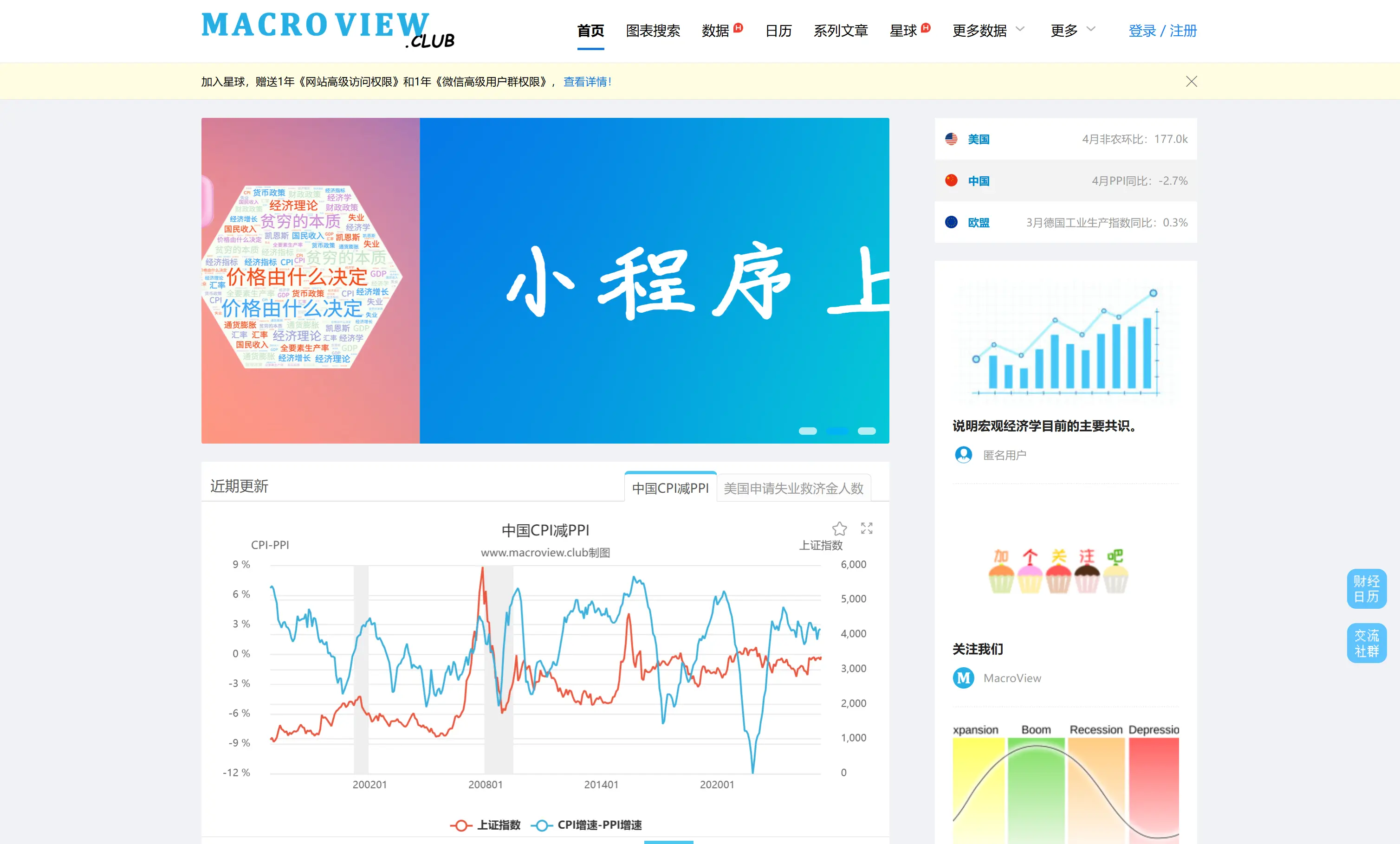 Macro View:免费全球宏观经济数据查询平台,洞悉百国经济脉动