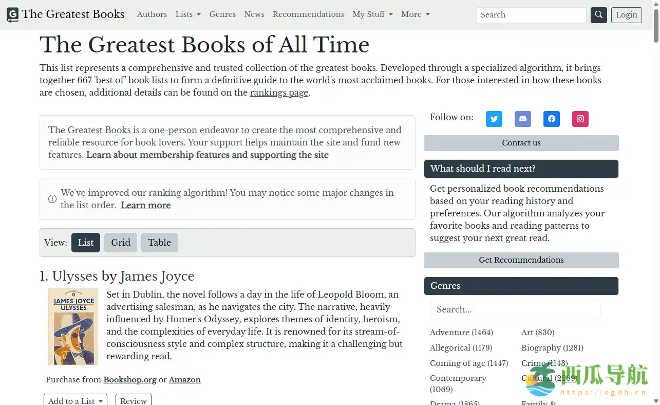 整合597份权威书单的全球文学指南:The Greatest Books of All Time