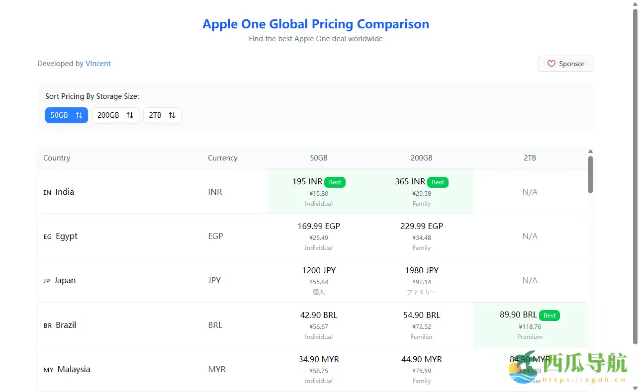一键查询全球订阅价格差异:Apple One 和 iCloud+ 全球比价工具