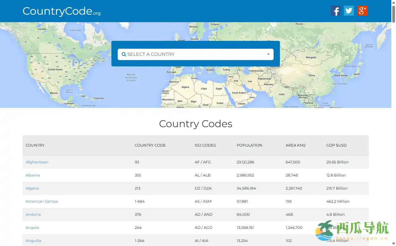 一站式全球区号与国际拨号信息查询平台:Country Codes