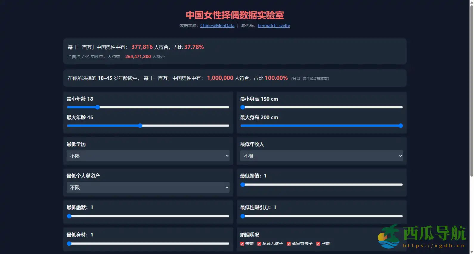 开源数据驱动的择偶条件分析工具:中国女性择偶数据实验室(hermatch_svelte)