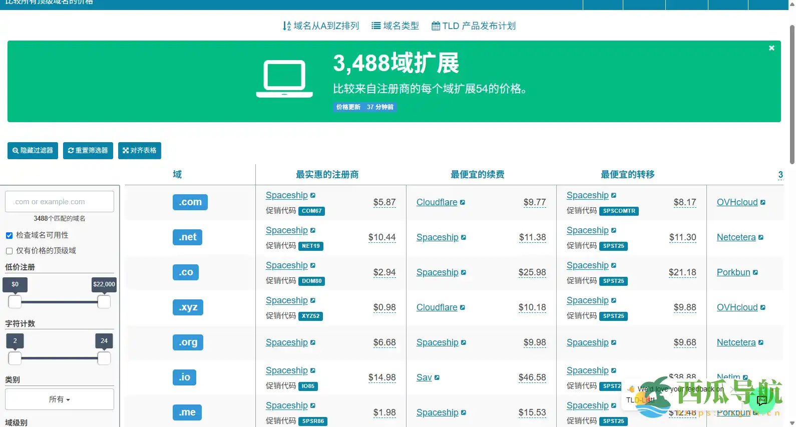 全球域名价格对比与注册推荐平台:TLD-List