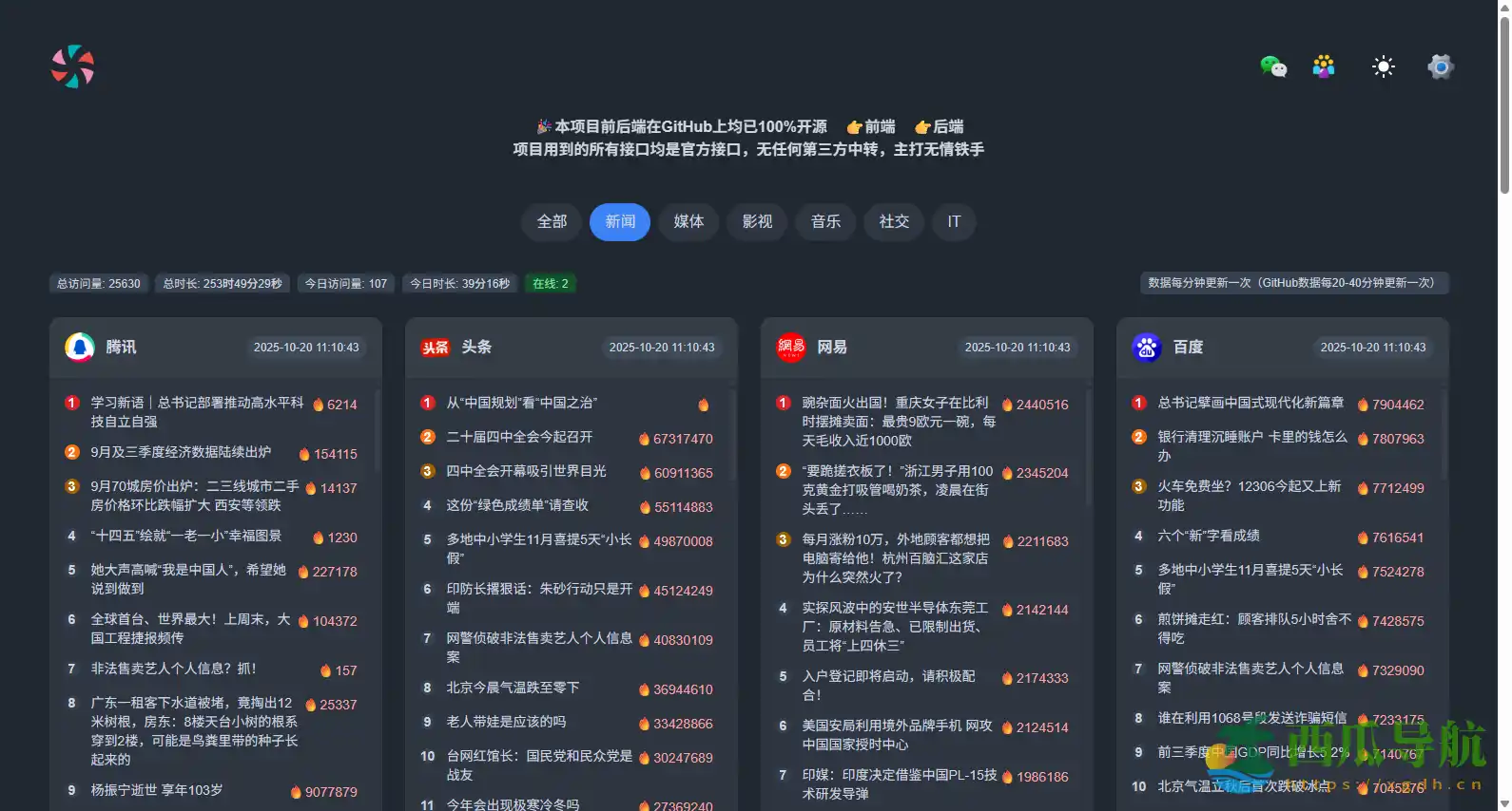 实时开源全网热门榜单工具:糖果梦热榜