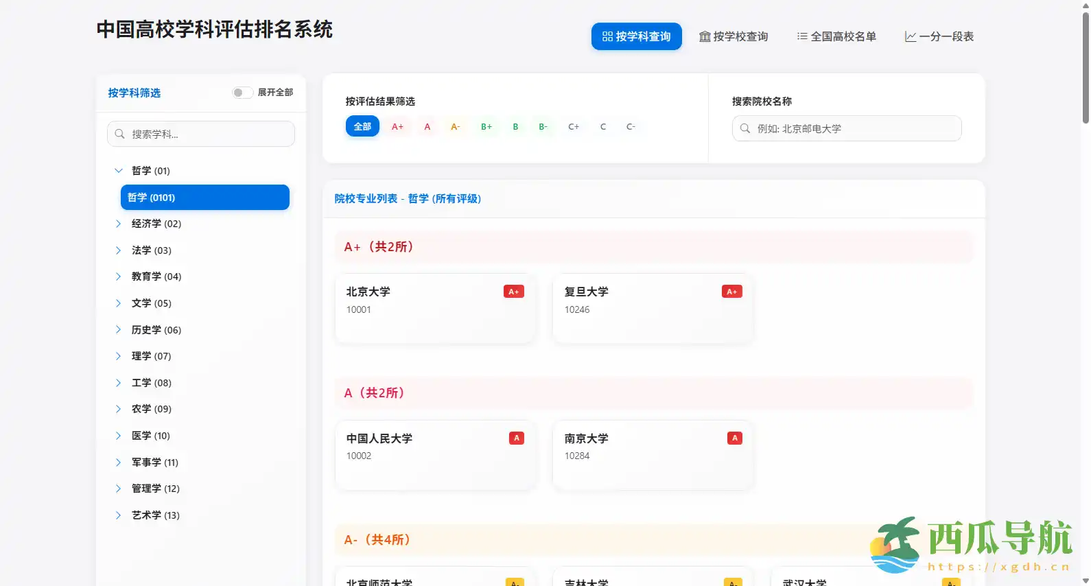 中国高校学科评估排名系统:按学科查询专业实力与院校梯度