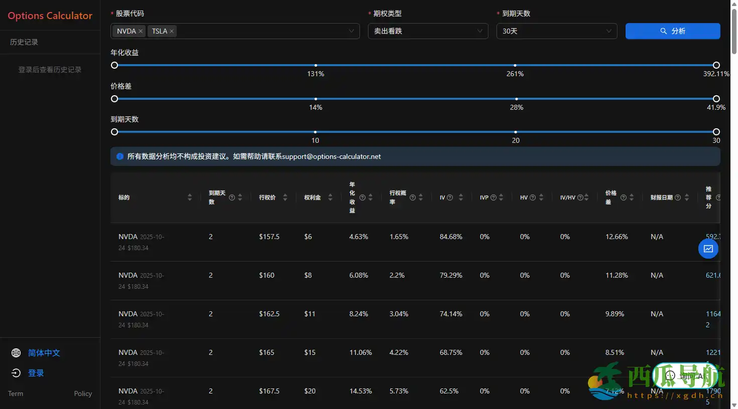 全新 AI 期权盈利计算器:Options Calculator 助力精准期权策略分析