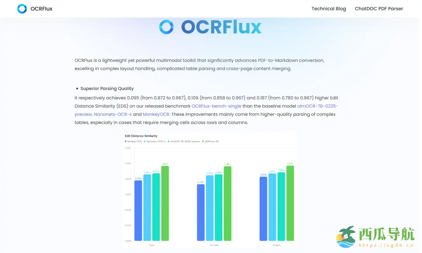 高精度 PDF 转 Markdown 工具:OCRFlux 实现复杂表格与跨页内容无缝解析
