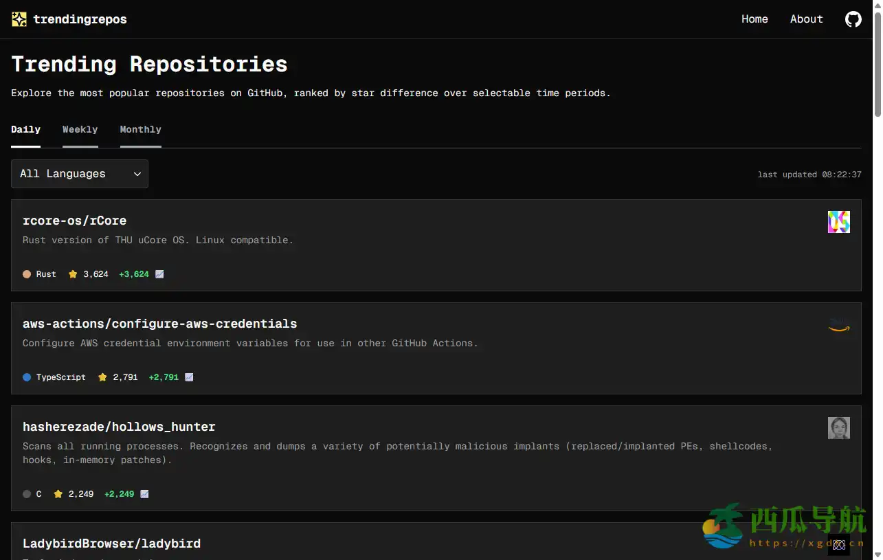 高效追踪 GitHub 热门项目趋势的平台:Trendingrepos