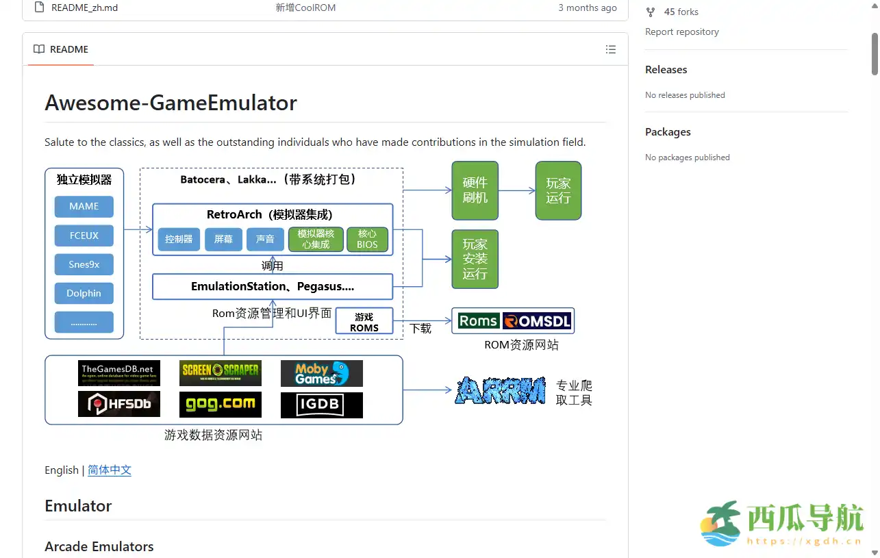 全平台模拟与ROM资源一站式指南:Awesome-GameEmulator