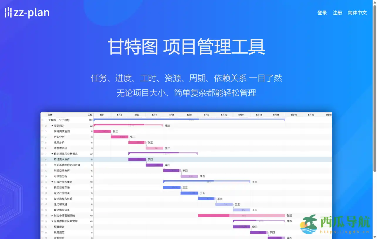 一站式在线项目计划与甘特图制作平台:zz-plan