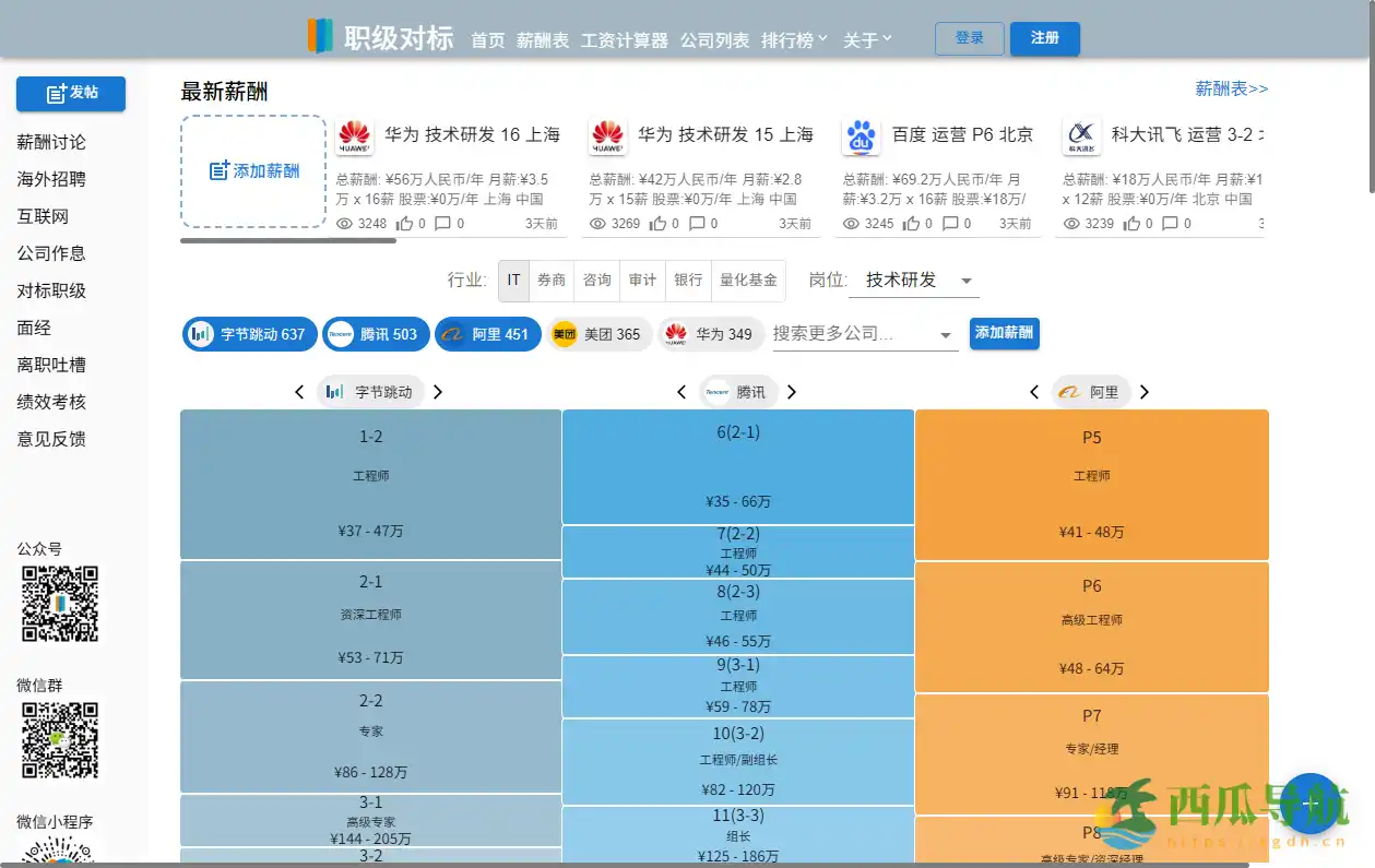一站式薪酬与职级信息查询平台:职级对标