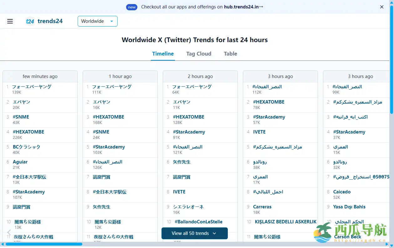全球社交媒体趋势追踪与话题分析工具:Trends24