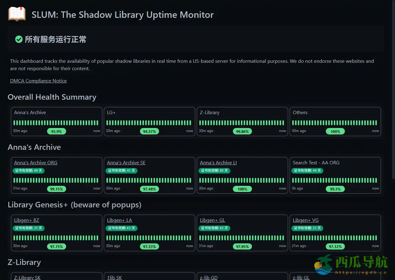 影子图书馆服务监测与可用镜像导航平台：SLUM
