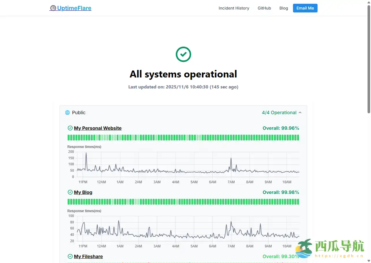 无服务器架构的全球可用性监控平台：UptimeFlare——开源、轻量且高扩展的站点监控工具