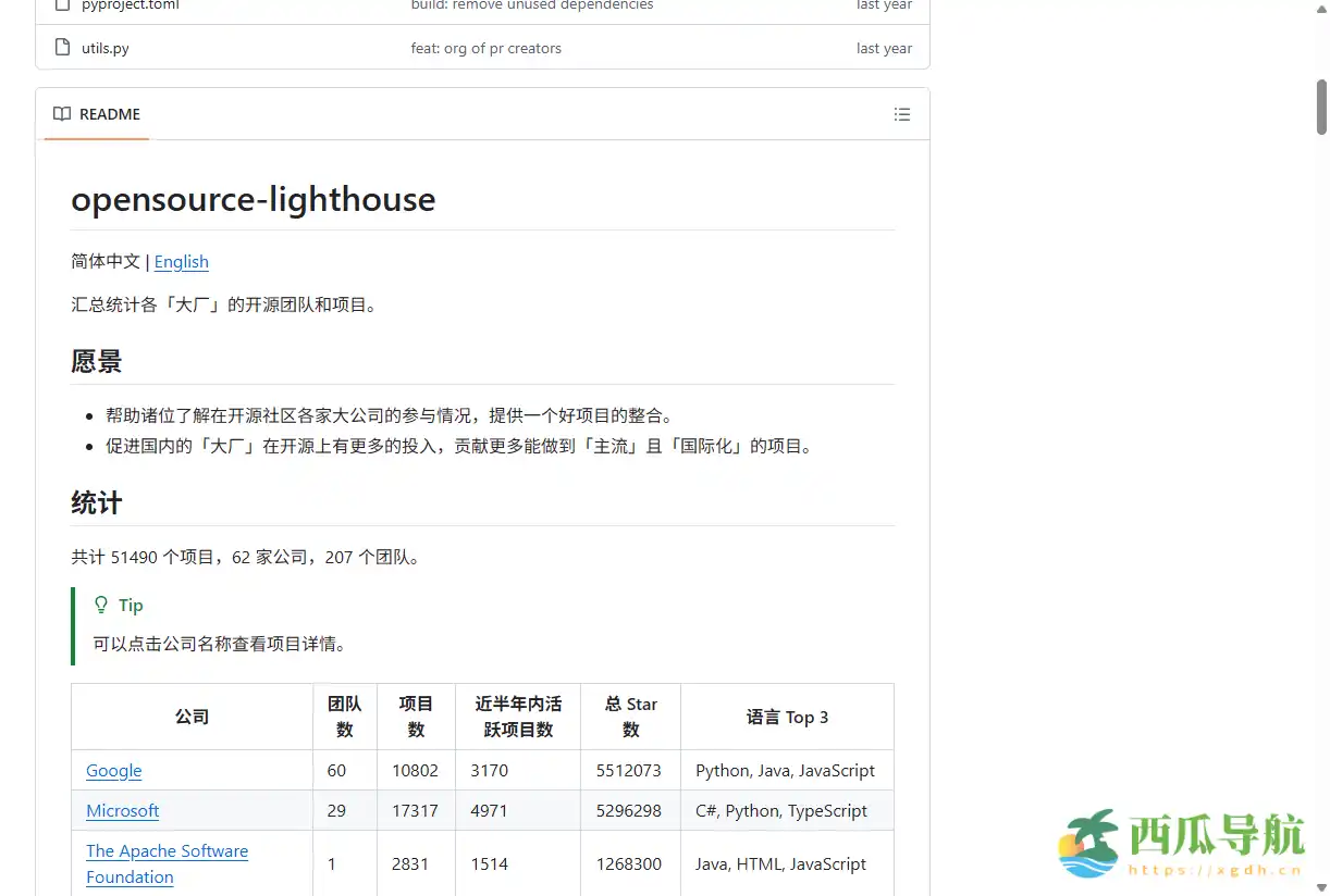 全面开源项目统计与公司汇总平台：opensource lighthouse
