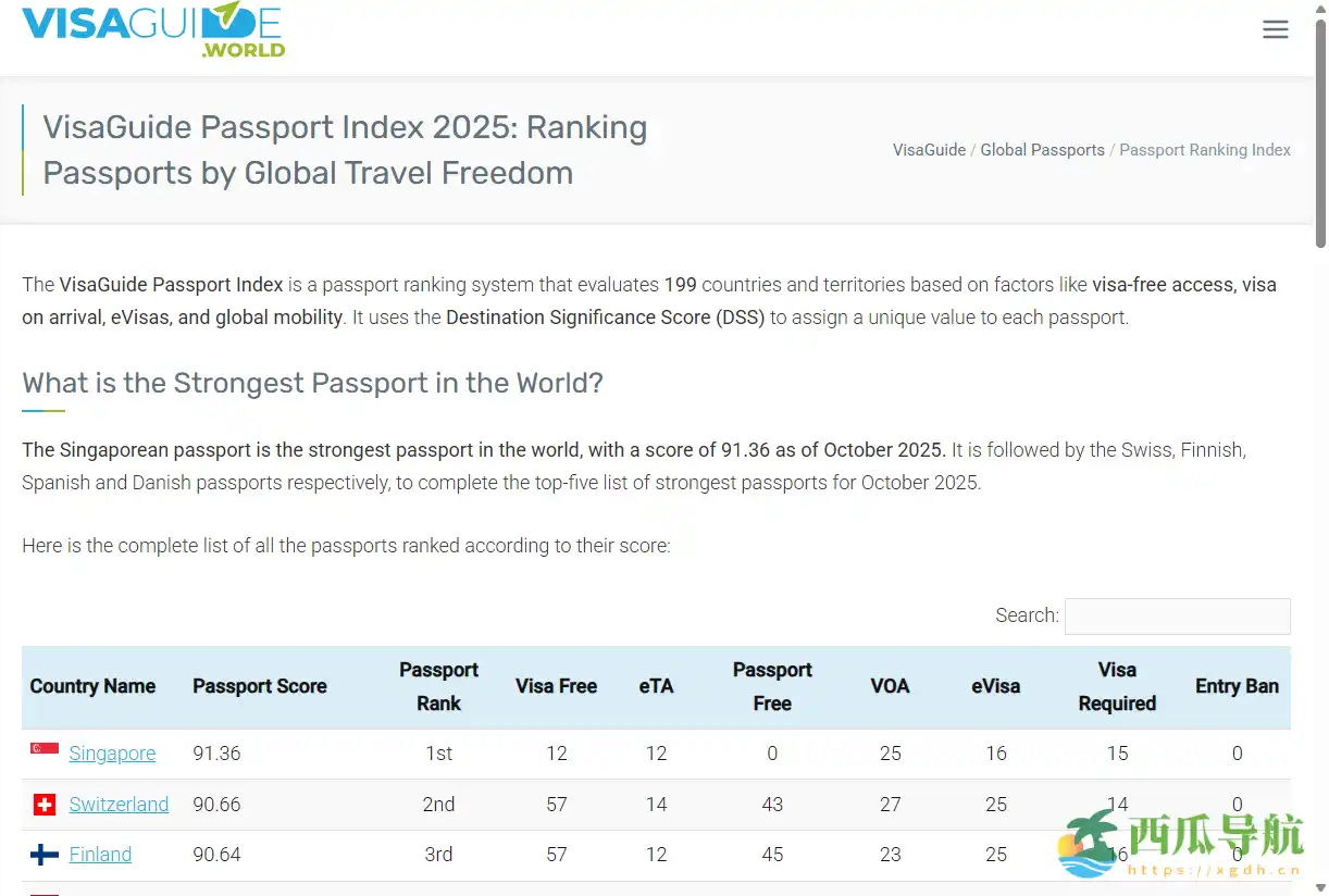 全球签证信息与护照指数指南：VisaGuide World