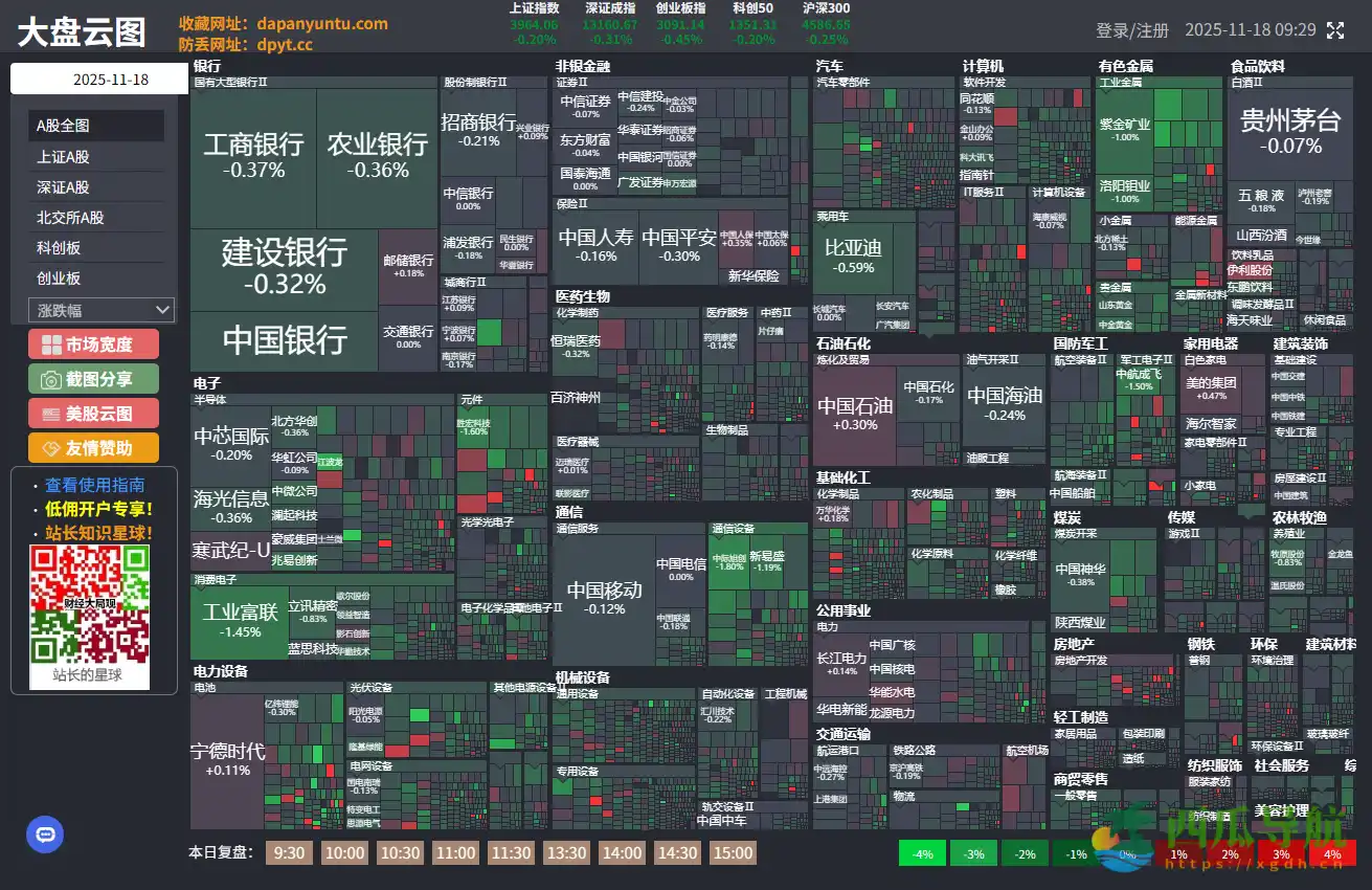 全景化股票盯盘工具：大盘云图