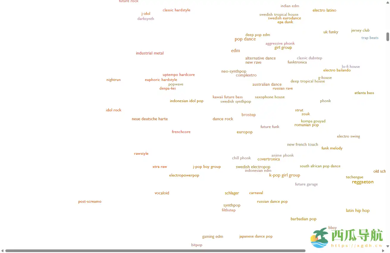 全球音乐流派探索与在线试听平台：Every Noise at Once