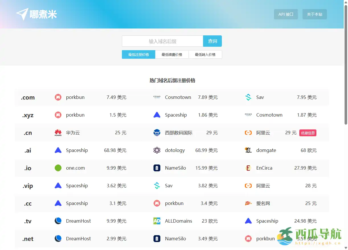 多维度比价 + 筛选，高效匹配域名与注册商：哪煮米