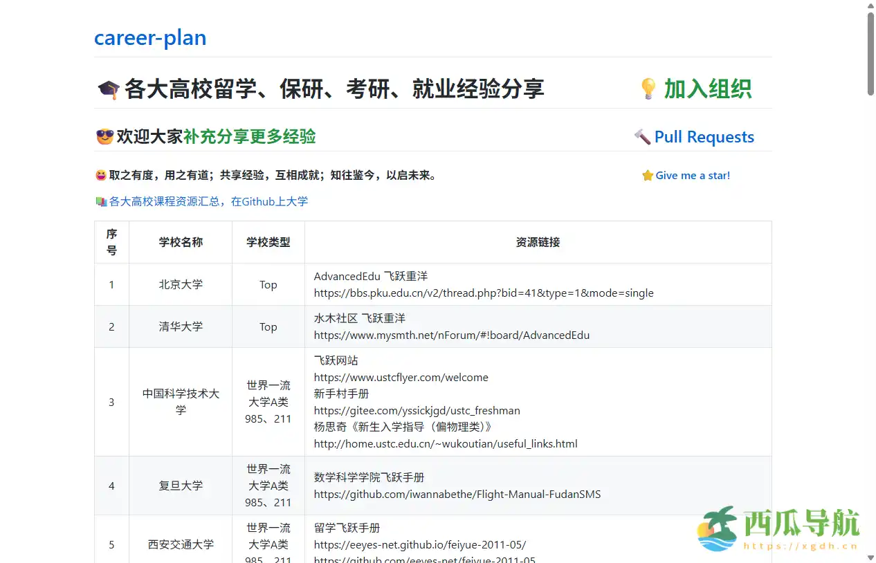 高校升学与就业经验全览平台：career plan经验分享手册
