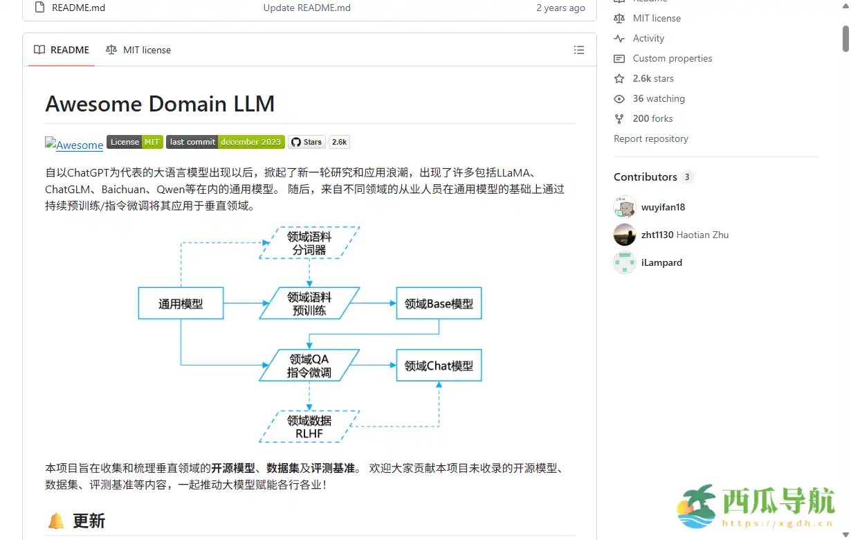 集中整理垂直领域开源模型与数据集的平台：Awesome Domain LLM