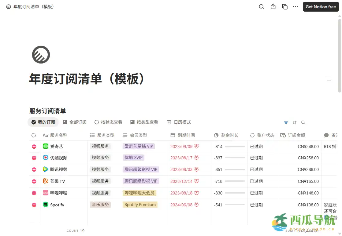 免费年度订阅管理工具：年度订阅清单