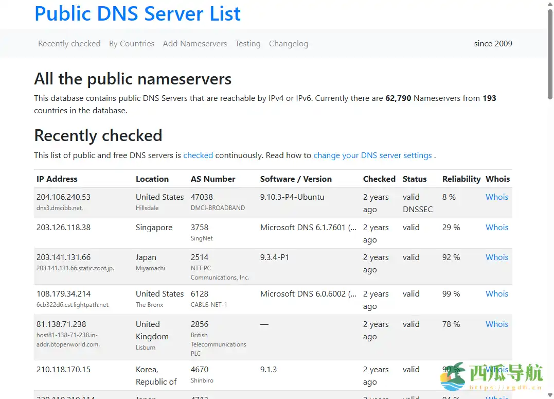 全球公共 DNS 服务器查询与管理工具：全球公共 DNS 服务器列表