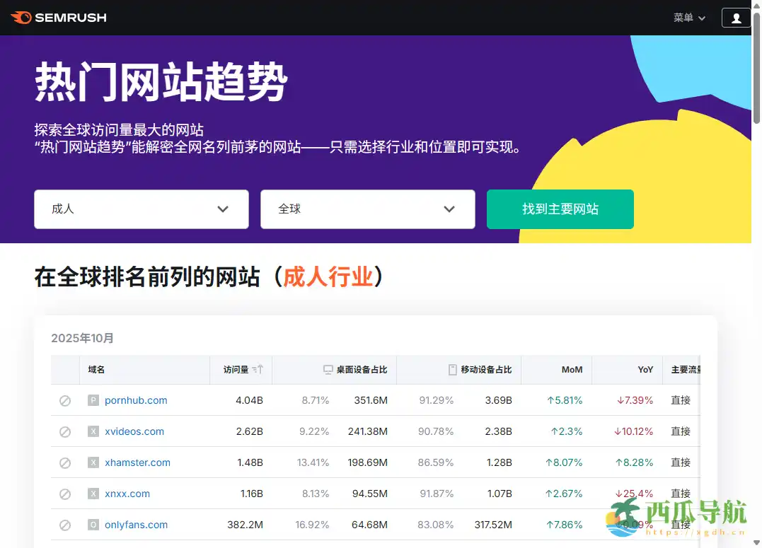 基于流量数据盘点主流成人学习平台：全球访问量最大的成人学习网站
