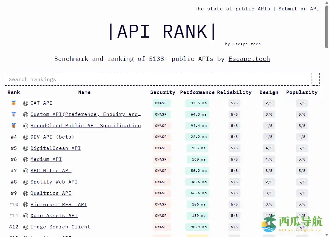 面向开发者的公共接口评测与对比平台：API RANK