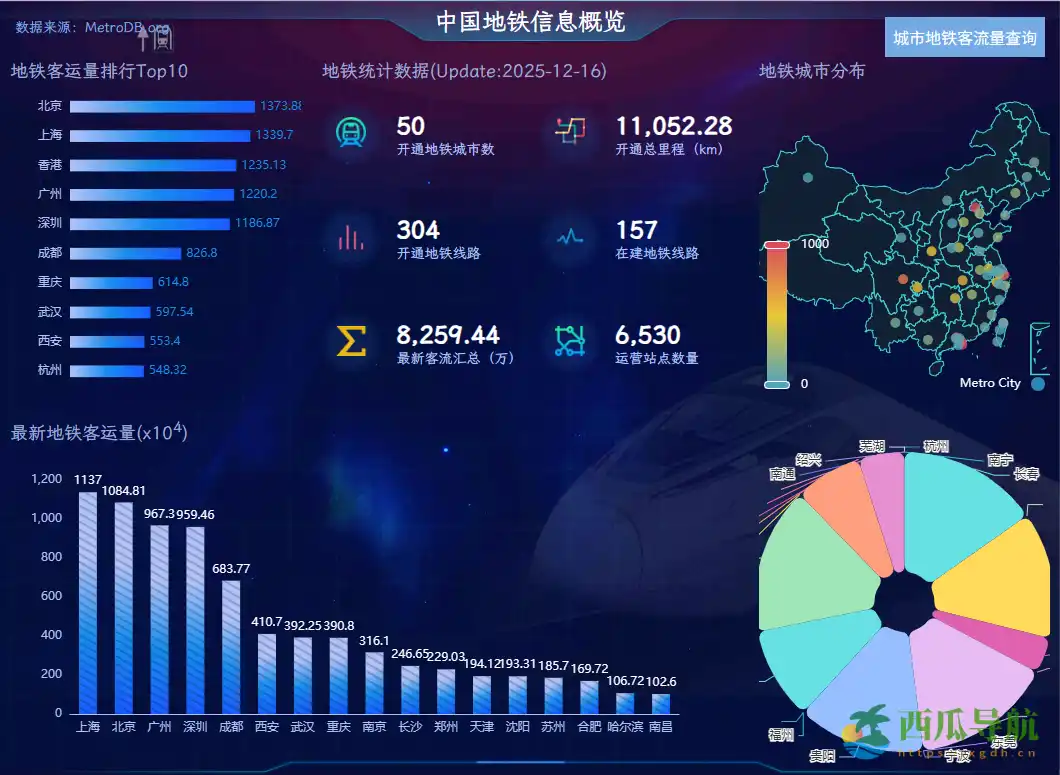 全国地铁数据查询与统计平台：中国地铁信息概览