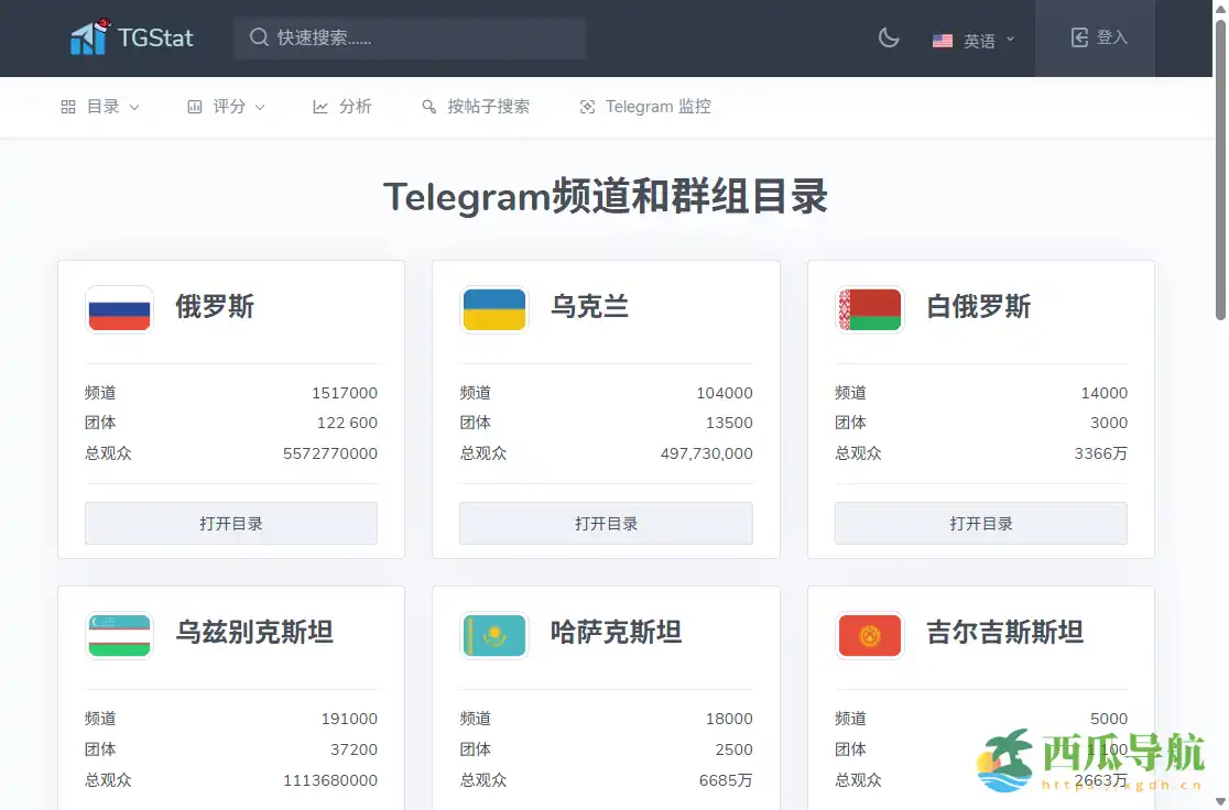 Telegram频道群组数据分析工具：TGStat