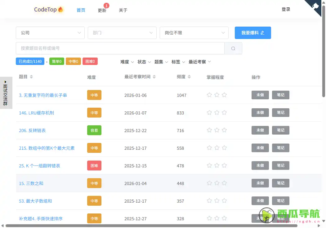 高频面试题汇总与刷题工具：CodeTop