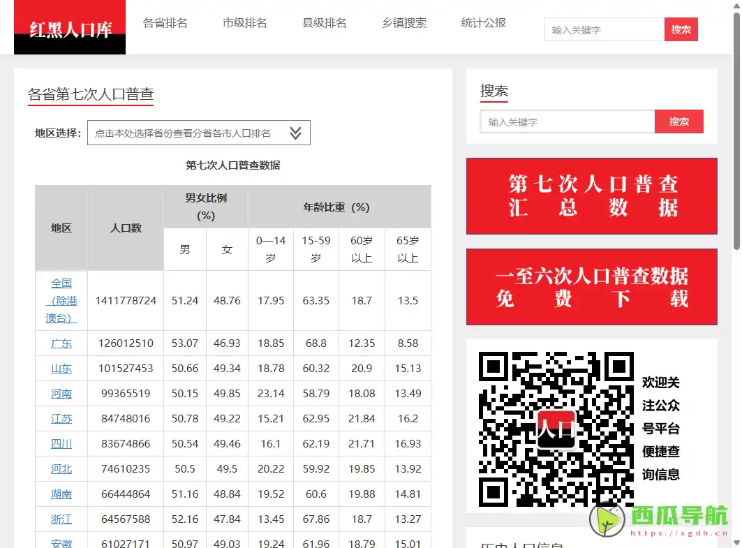 全球与国内人口数据查询平台