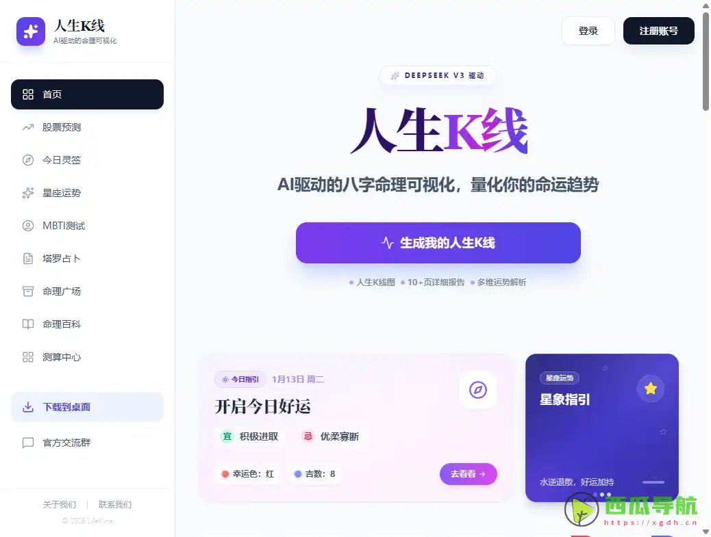 AI量化八字运势趋势图：人生K线 一眼看懂你的运势起伏
