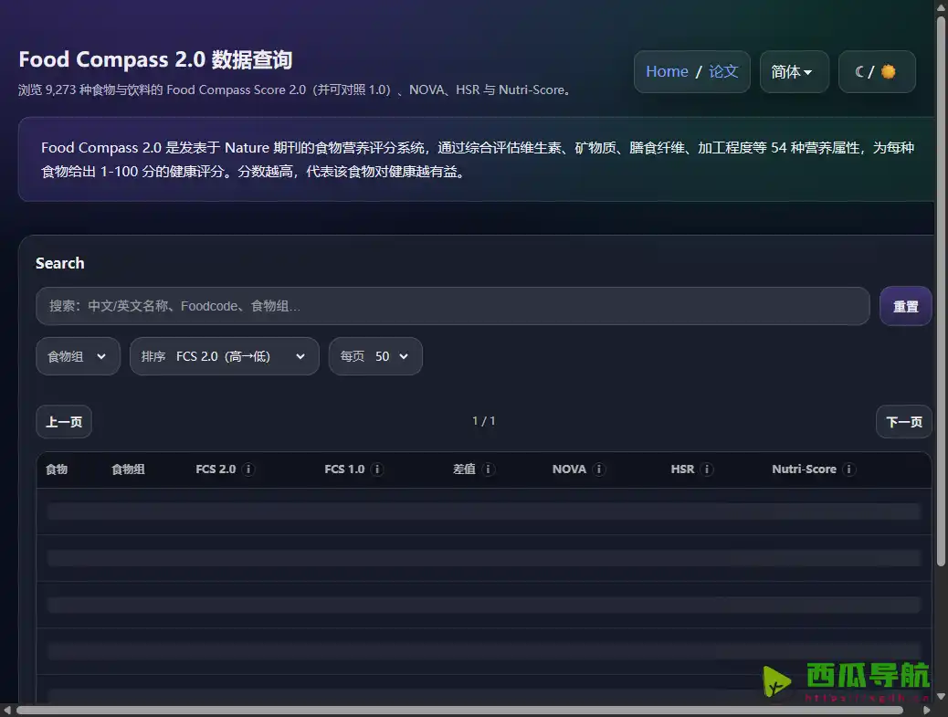 食物健康值一键查询平台：Food Compass 2.0 健康评分系统