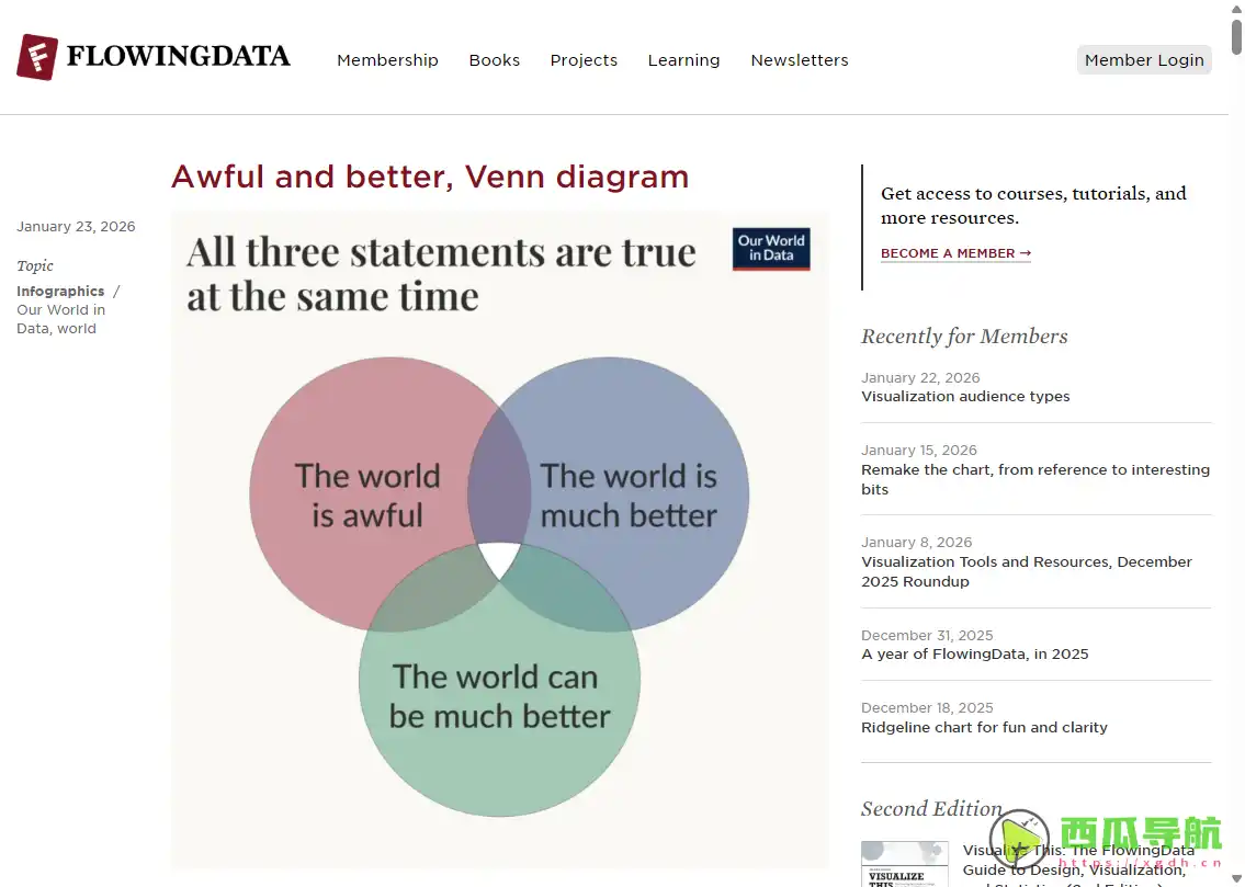 数据可视化与统计探索平台：FlowingData 实用分析博客