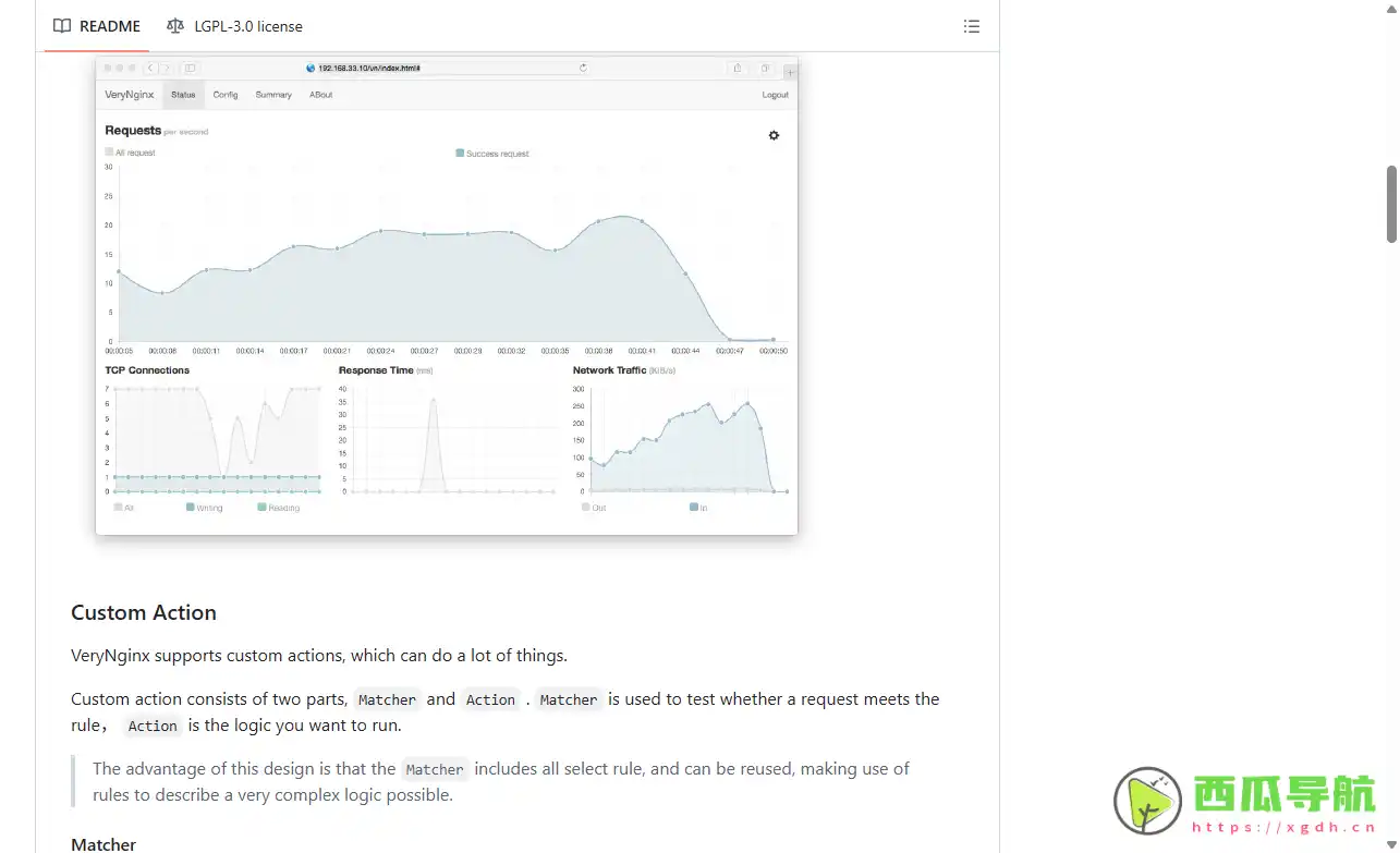 高性能 Nginx 安全加固与流量管理工具：VeryNginx效抵御网络攻击