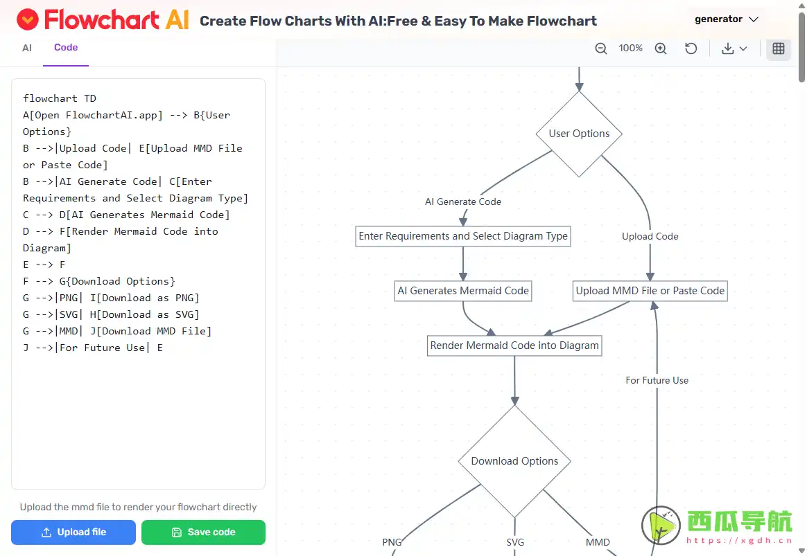 AI Flowchart Maker：输入文字即可生成流程图的AI自动绘图工具