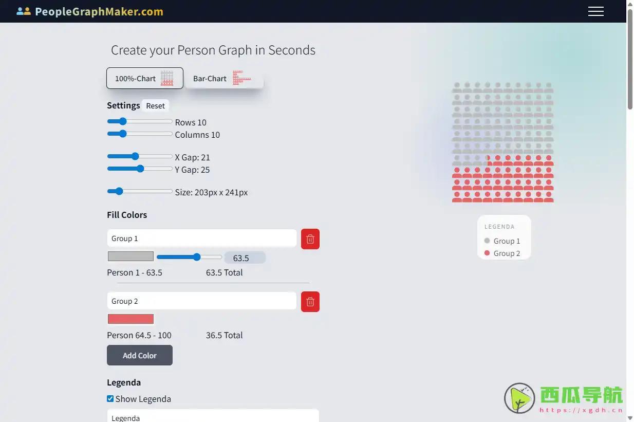 PeopleGraphMaker：在几秒钟内创建你的人物图谱