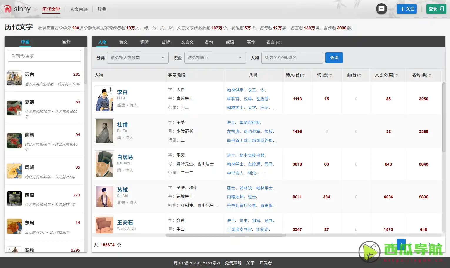 古今中外文学大百历代文学网：科网站，诗、词、曲、赋、文言文等作品数超180万个
