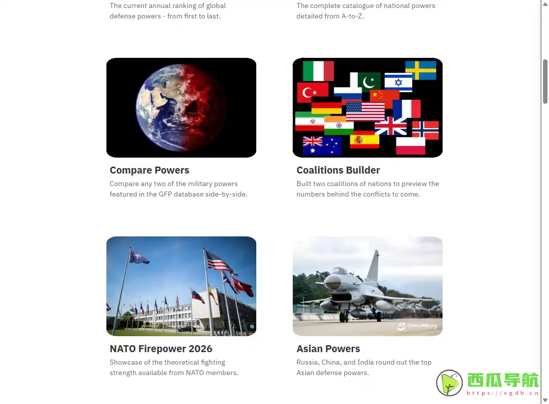 全球军事实力年度排名网站：Global Firepower