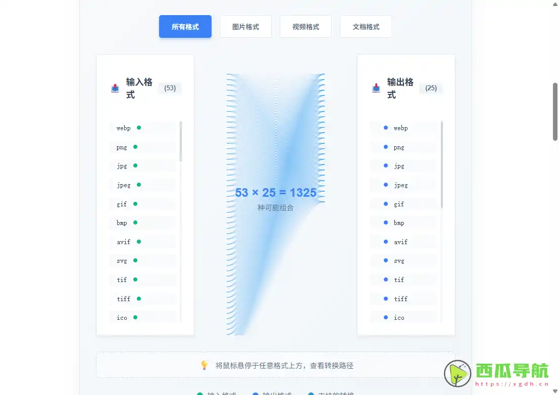 ImageMatrix：免费安全且支持多格式转换的在线图片处理工具