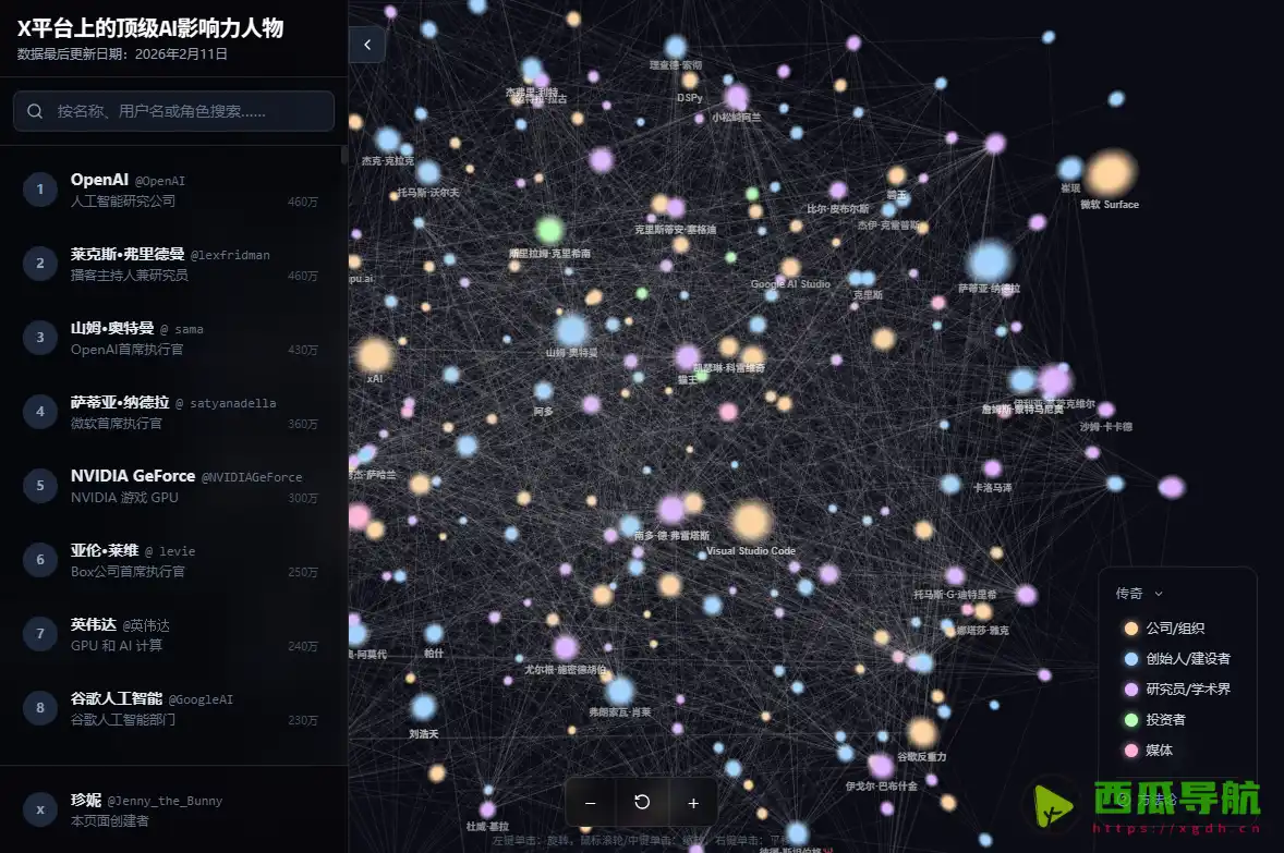 AI Influencers on X：支持筛选与搜索的 AI 行业账号目录工具