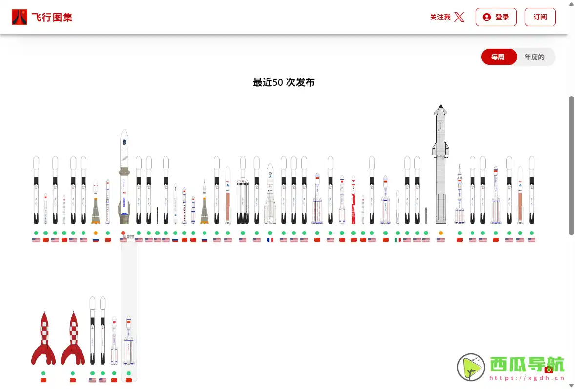 Flight Atlas：全球火箭发射数据可视化与航天统计平台