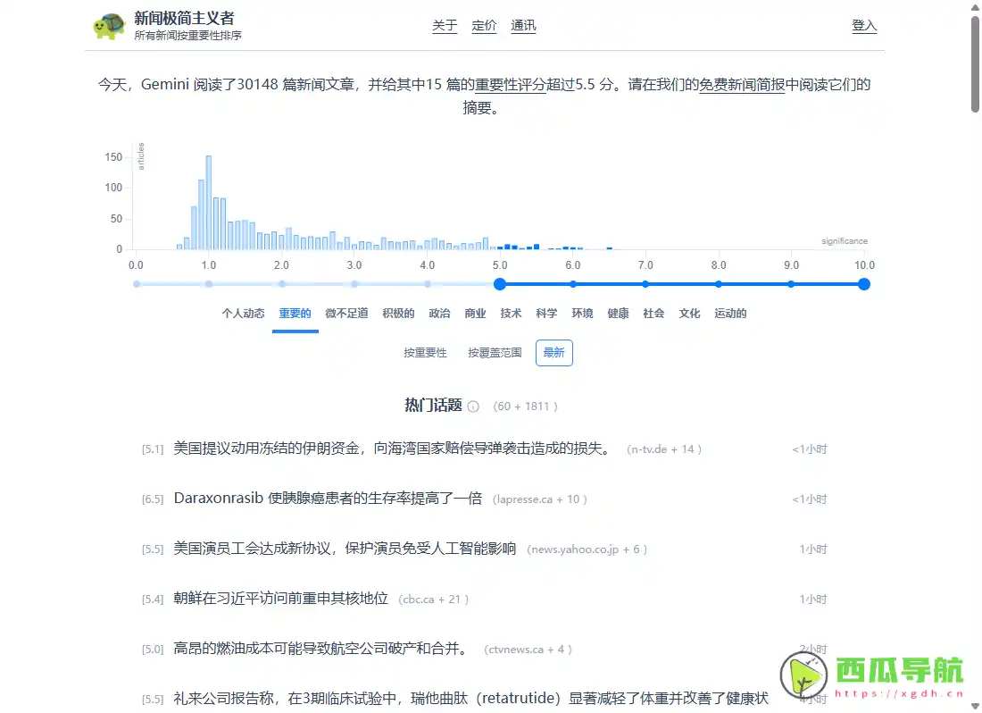 News Minimalist：基于AI重要性评分的极简新闻聚合平台