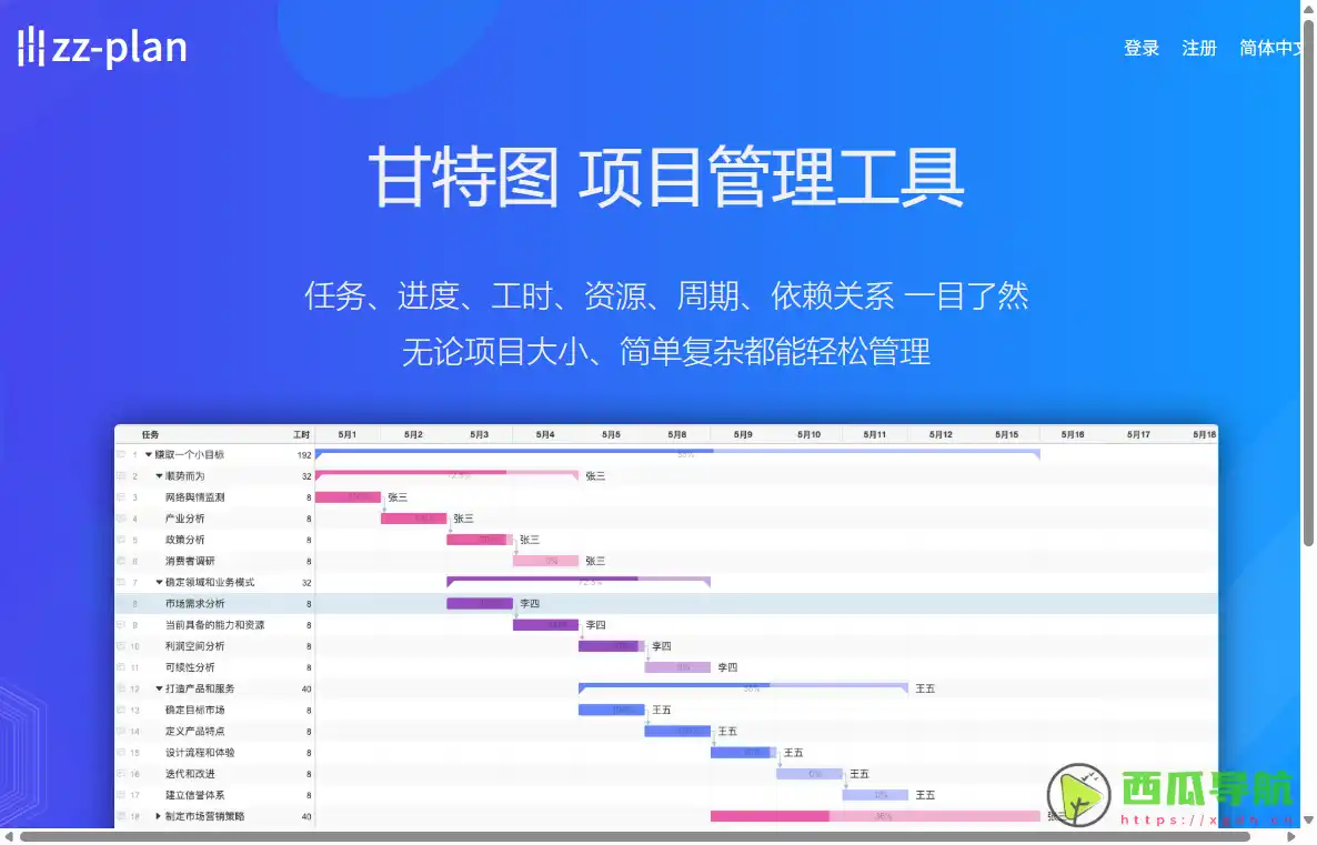 zz-plan：在线甘特图项目管理与任务可视化工具