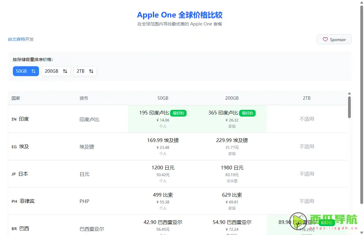 Apple One与iCloud：全球比价工具与订阅成本分析平台